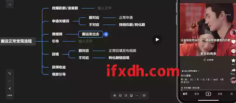 短剧搬运黑科技技术/短剧搬运正常变现全流程