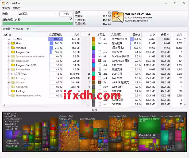 WizTree 4.21 便携版/电脑大文件分析器