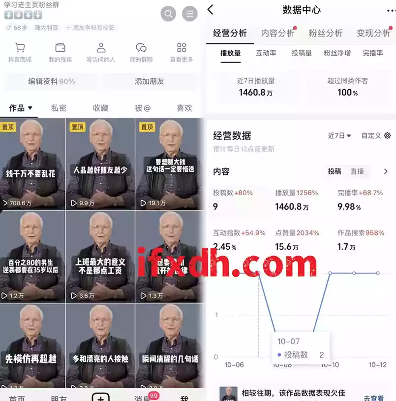 AI数字人短视频带货/门槛低/适合新手小白可做的项目